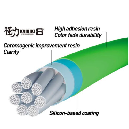 SHIMANO STRUNA KAIRIKI 8+ 150M 0,23MM 22,5KG M GREEN